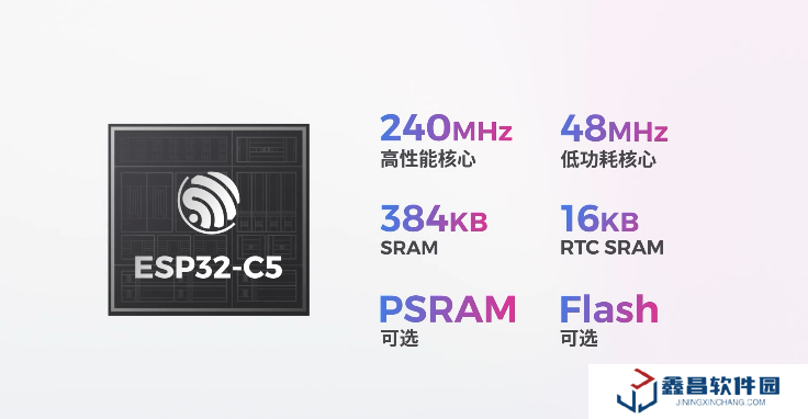 乐鑫 ESP32-C5 全面量产：行业首款双频 Wi-Fi 6 的 RISC-V SoC